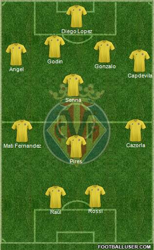 Villarreal C.F., S.A.D. Formation 2011