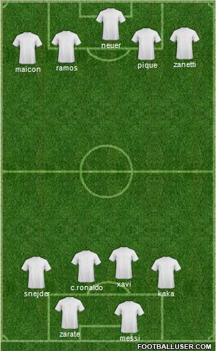Champions League Team Formation 2011
