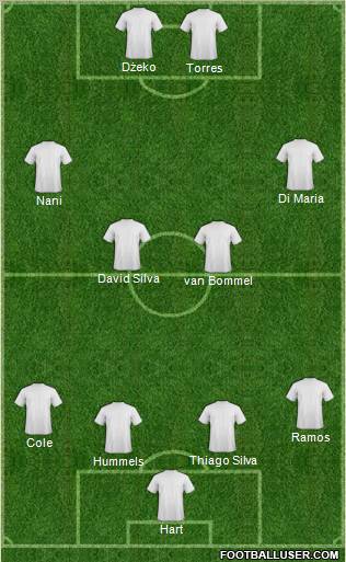 Dream Team Formation 2011