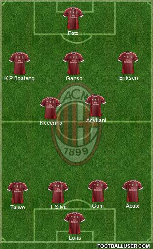 A.C. Milan Formation 2011