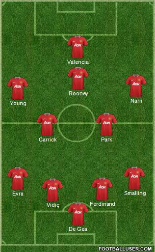 Manchester United Formation 2011