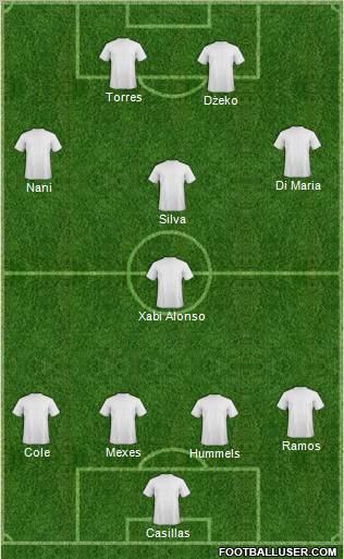 Dream Team Formation 2011