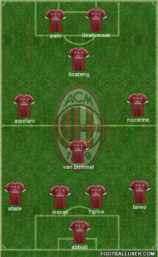 A.C. Milan Formation 2011