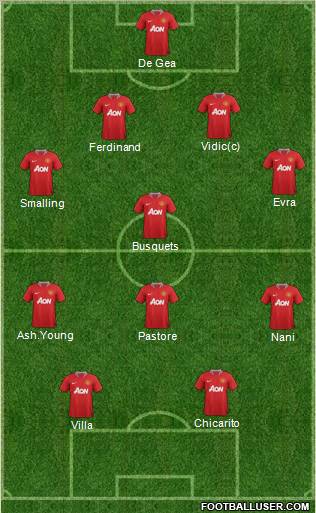 Manchester United Formation 2011