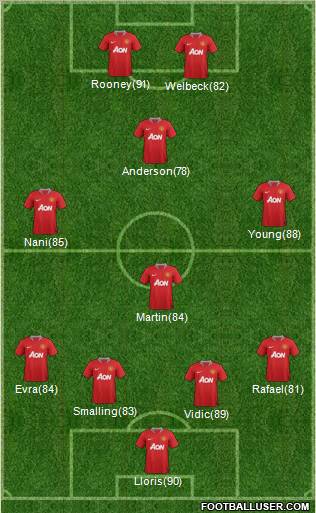 Manchester United Formation 2011