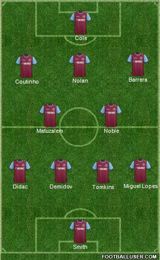 West Ham United Formation 2011