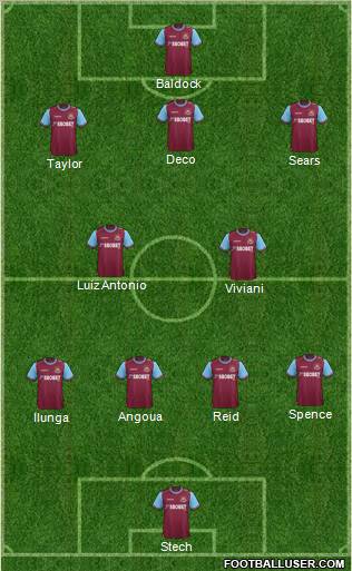West Ham United Formation 2011