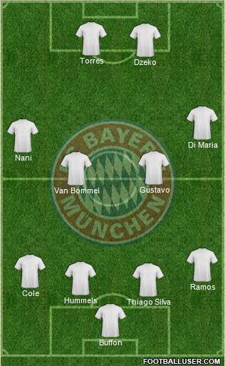 FC Bayern München Formation 2011