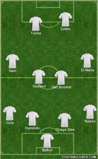 Fifa Team Formation 2011