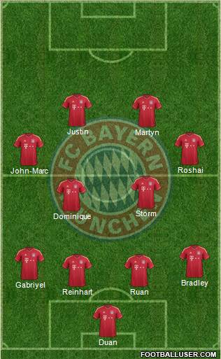 FC Bayern München Formation 2011