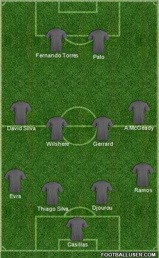 Dream Team Formation 2011