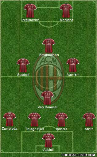 A.C. Milan Formation 2011