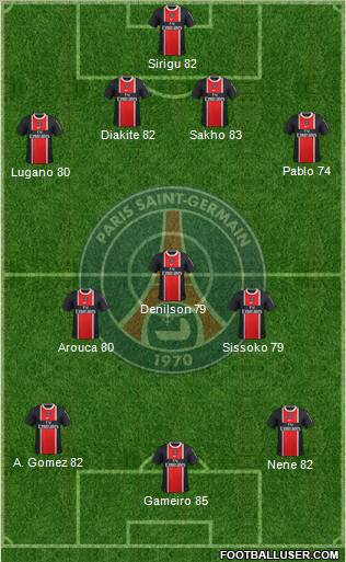 Paris Saint-Germain Formation 2011
