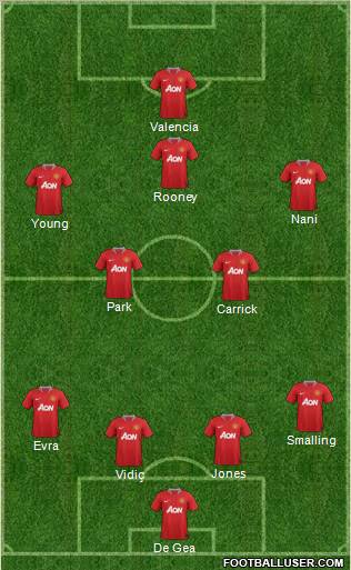 Manchester United Formation 2011