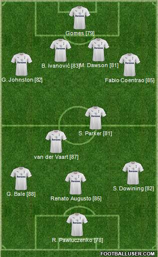 Tottenham Hotspur Formation 2011