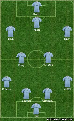 Manchester City Formation 2011
