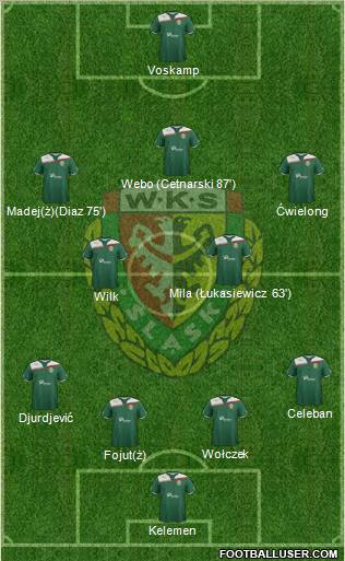 WKS Slask Wroclaw Formation 2011