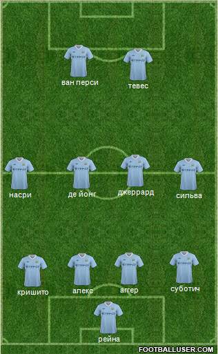 Manchester City Formation 2011