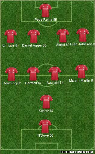 Liverpool Formation 2011