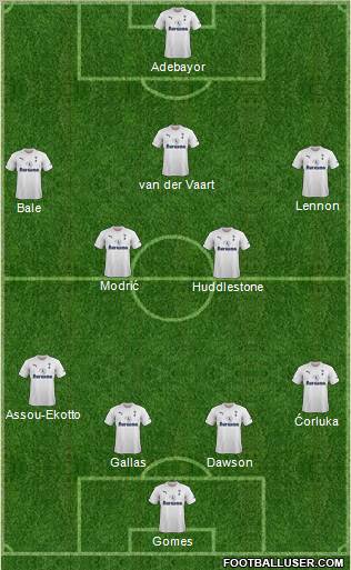 Tottenham Hotspur Formation 2011