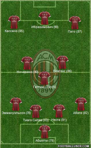 A.C. Milan Formation 2011