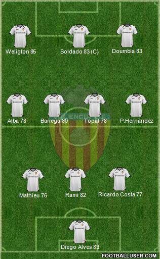Valencia C.F., S.A.D. Formation 2011