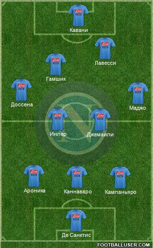 Napoli Formation 2011