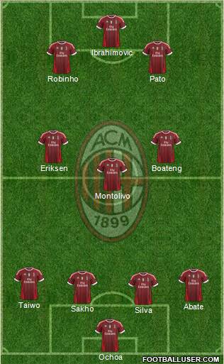 A.C. Milan Formation 2011