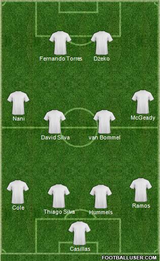 Dream Team Formation 2011