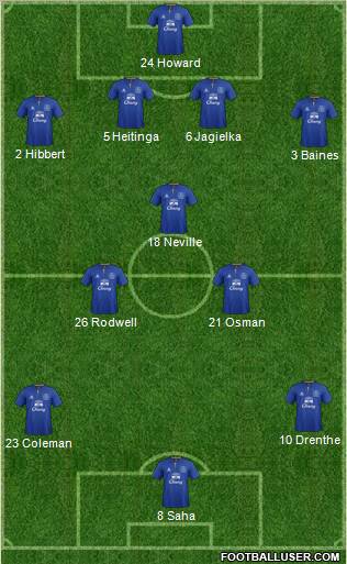 Everton Formation 2011
