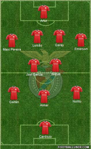 Sport Lisboa e Benfica - SAD Formation 2011