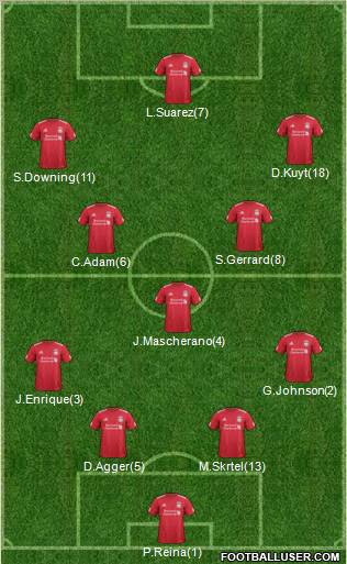 Liverpool Formation 2011