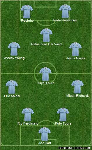 Manchester City Formation 2011