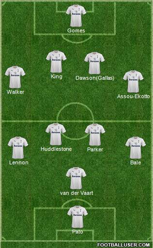 Tottenham Hotspur Formation 2011