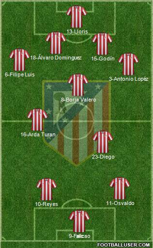 C. Atlético Madrid S.A.D. Formation 2011