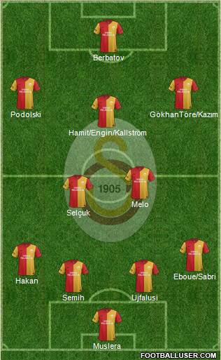 Galatasaray SK Formation 2011