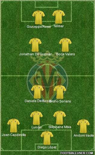 Villarreal C.F., S.A.D. Formation 2011