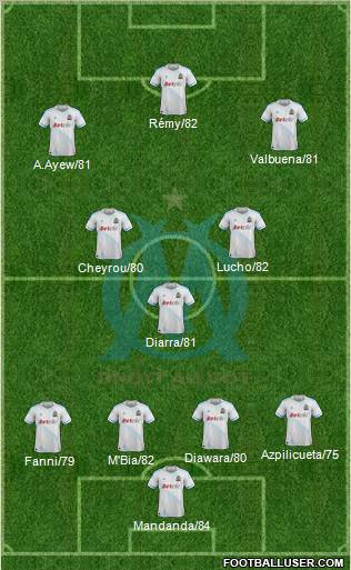Olympique de Marseille Formation 2011