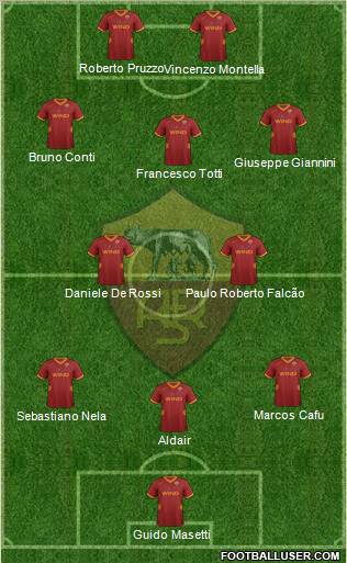 AS Roma Formation 2011