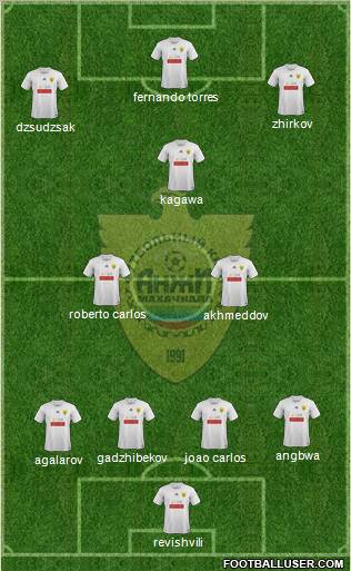Anzhi Makhachkala Formation 2011