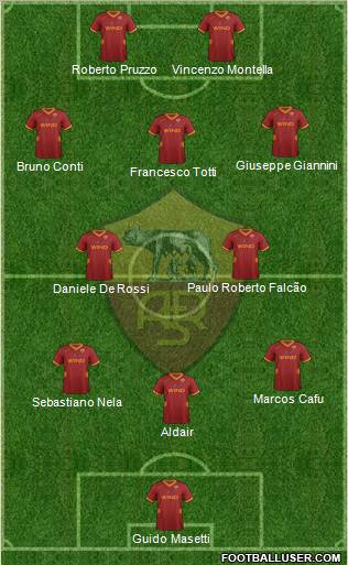 AS Roma Formation 2011