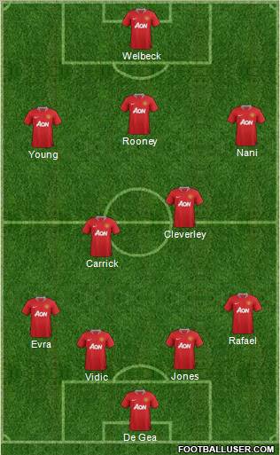 Manchester United Formation 2011