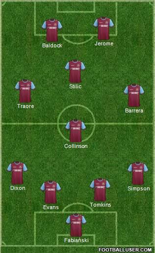 West Ham United Formation 2011