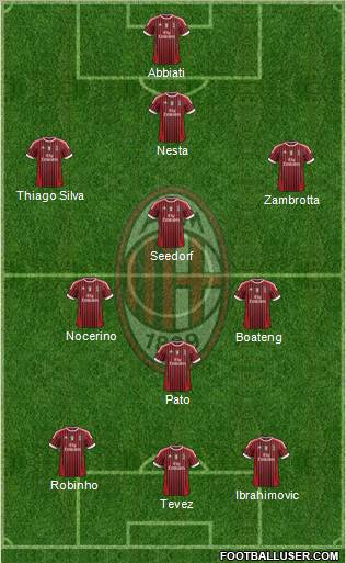 A.C. Milan Formation 2011