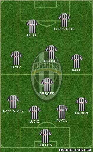 Juventus Formation 2011