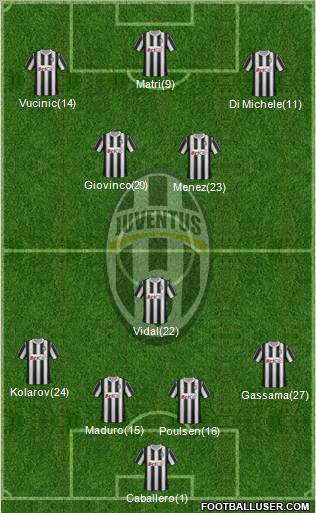 Juventus Formation 2011