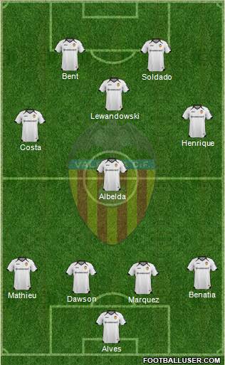 Valencia C.F., S.A.D. Formation 2011