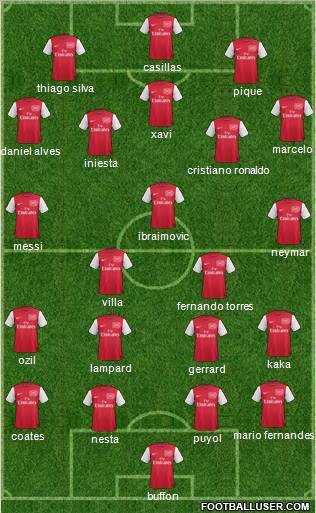Arsenal Formation 2011
