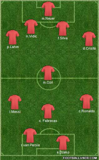Champions League Team Formation 2011