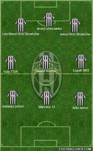 Juventus Formation 2011